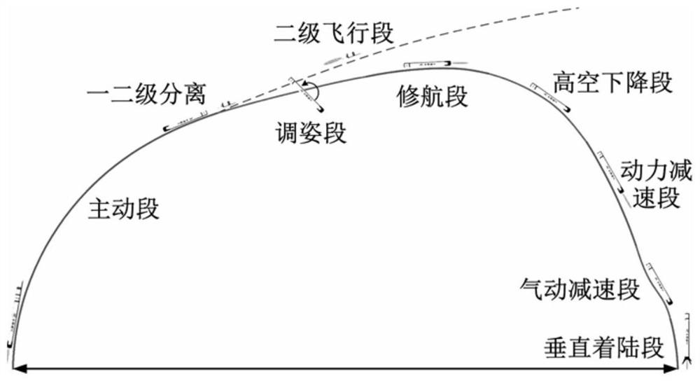 Rocket recovery trajectory optimization method with optimal terminal time estimation