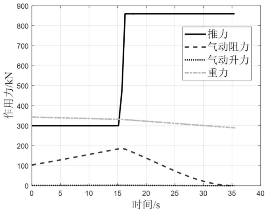 Rocket recovery trajectory optimization method with optimal terminal time estimation