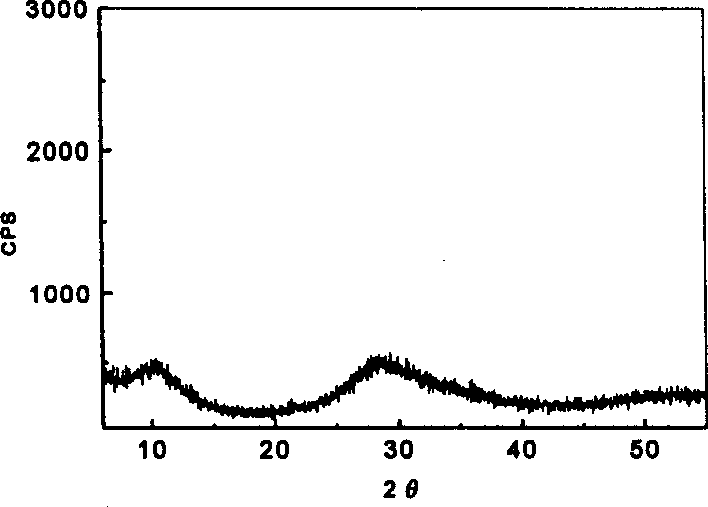 Nano-rare earth tungsten powder and its preparation method