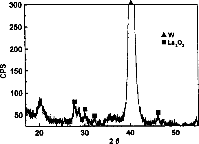 Nano-rare earth tungsten powder and its preparation method