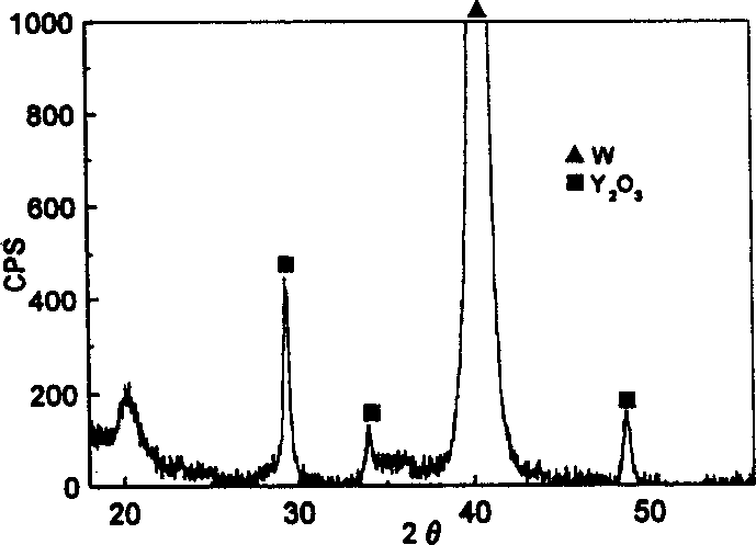 Nano-rare earth tungsten powder and its preparation method