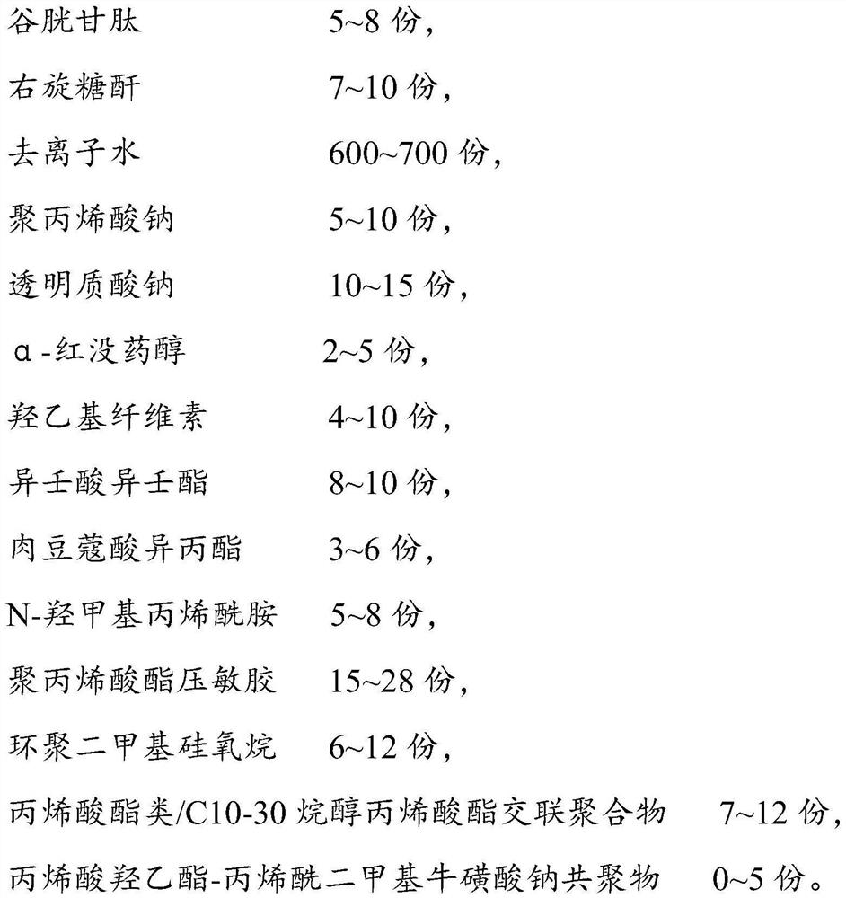 A kind of amniotic membrane stem cell gel and its preparation method and application