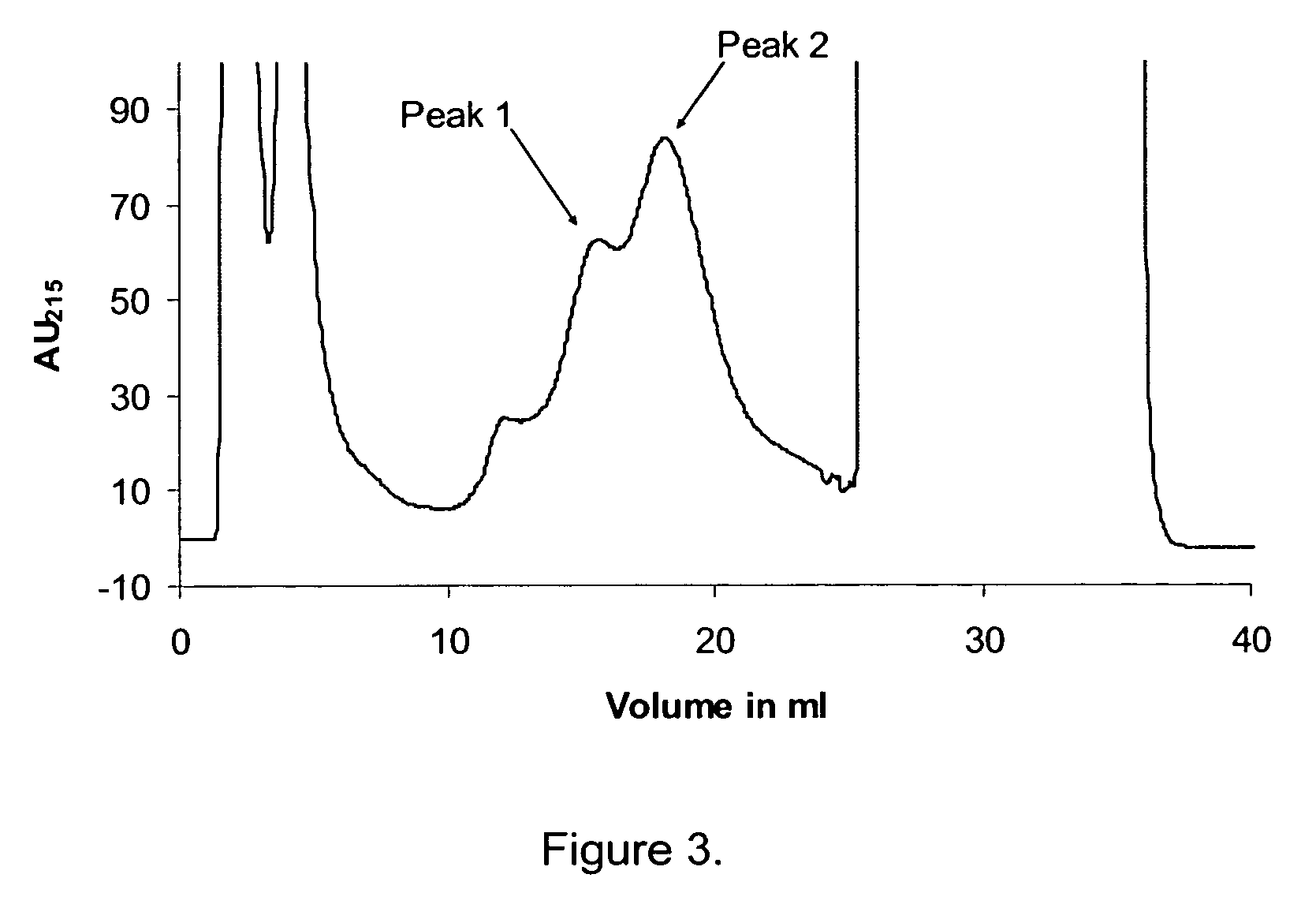 Separation of polypeptides comprising a racemized amino acid