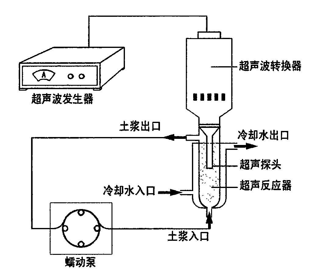 Method for remedying DDT polluted soil by ultrasonic wave