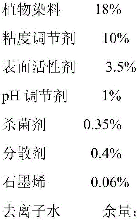 Environment-friendly brown digital printing ink and preparation method thereof