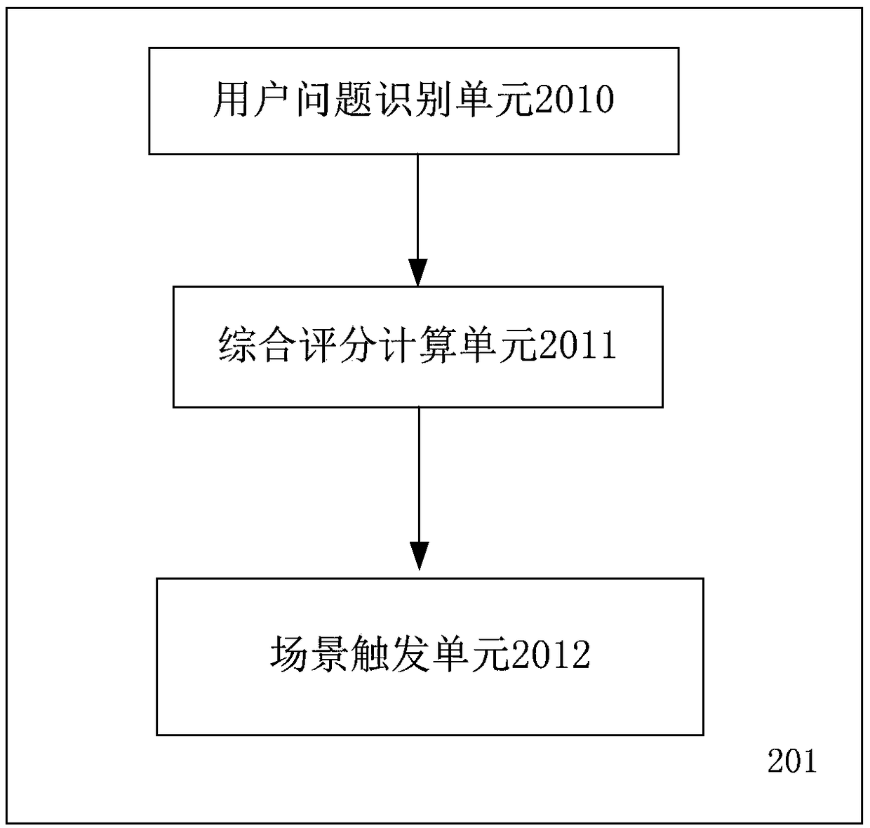 Interactive dynamic reasoning method and device