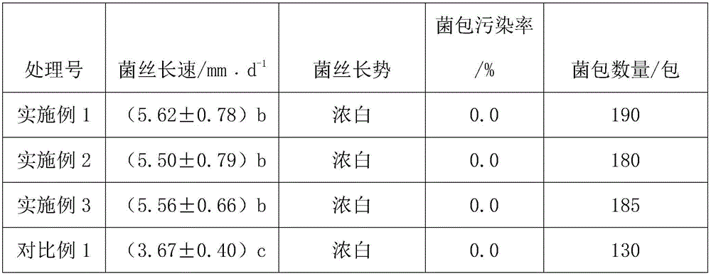 Moringa-oleifera-sawdust-containing Se-enriched pleurotus geesteranus culture medium and use method thereof