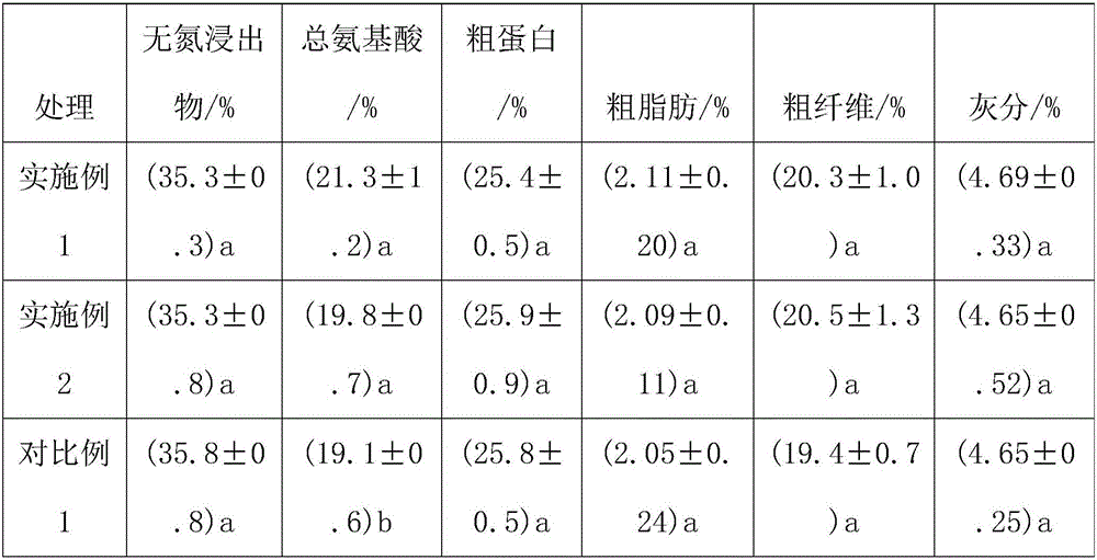 Moringa-oleifera-sawdust-containing Se-enriched pleurotus geesteranus culture medium and use method thereof