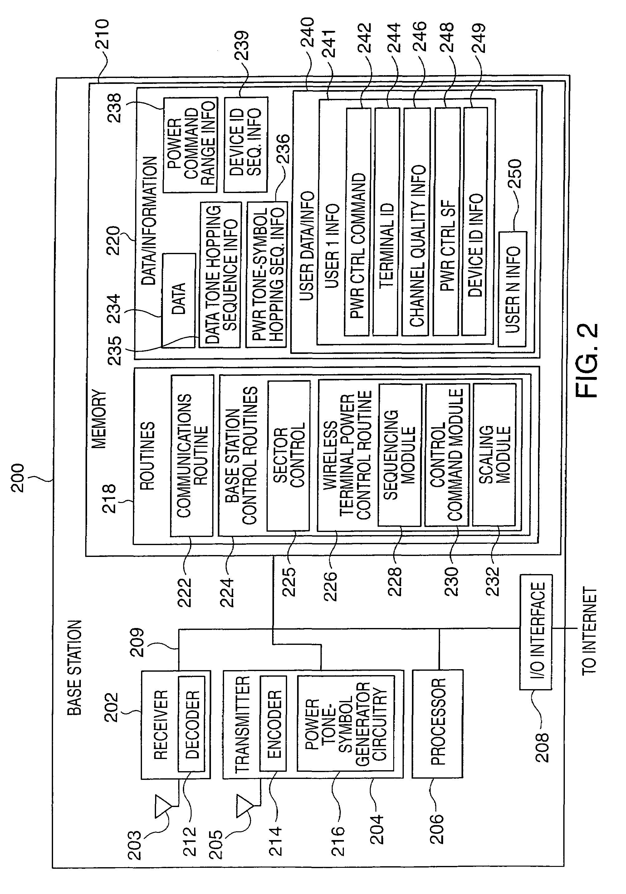 Methods and apparatus of power control in wireless communication systems