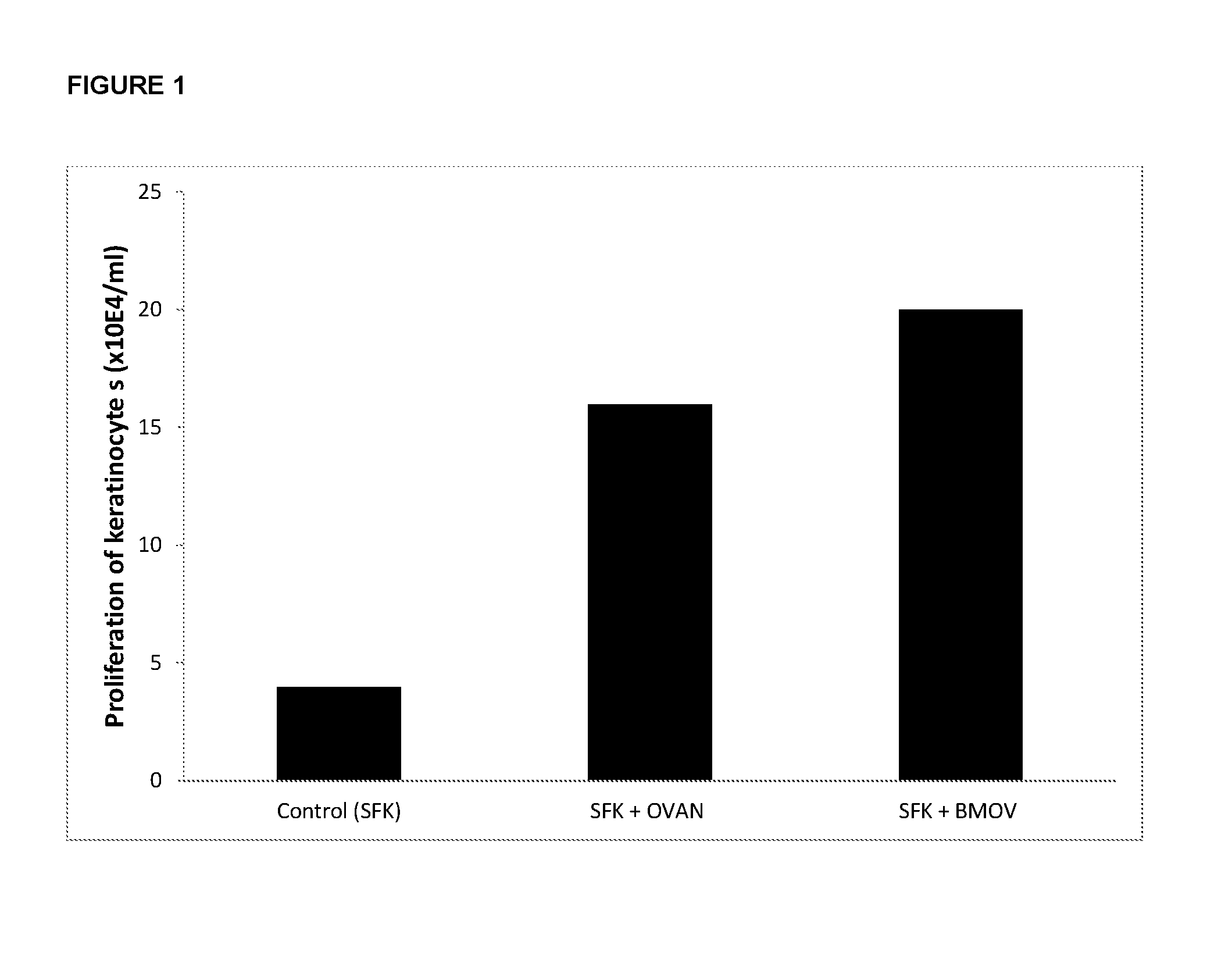 Composition and method for generating a desired cell type and/or tissue type from hair follicular stem cells