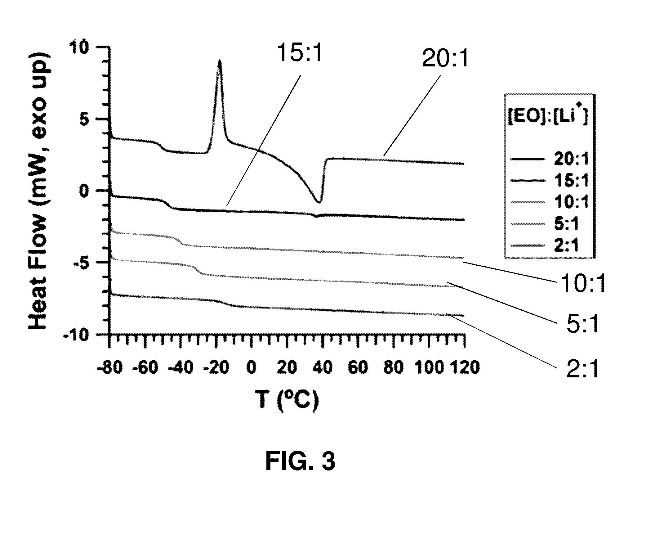 Brush block copolymer electrolytes and electrocatalyst compositions