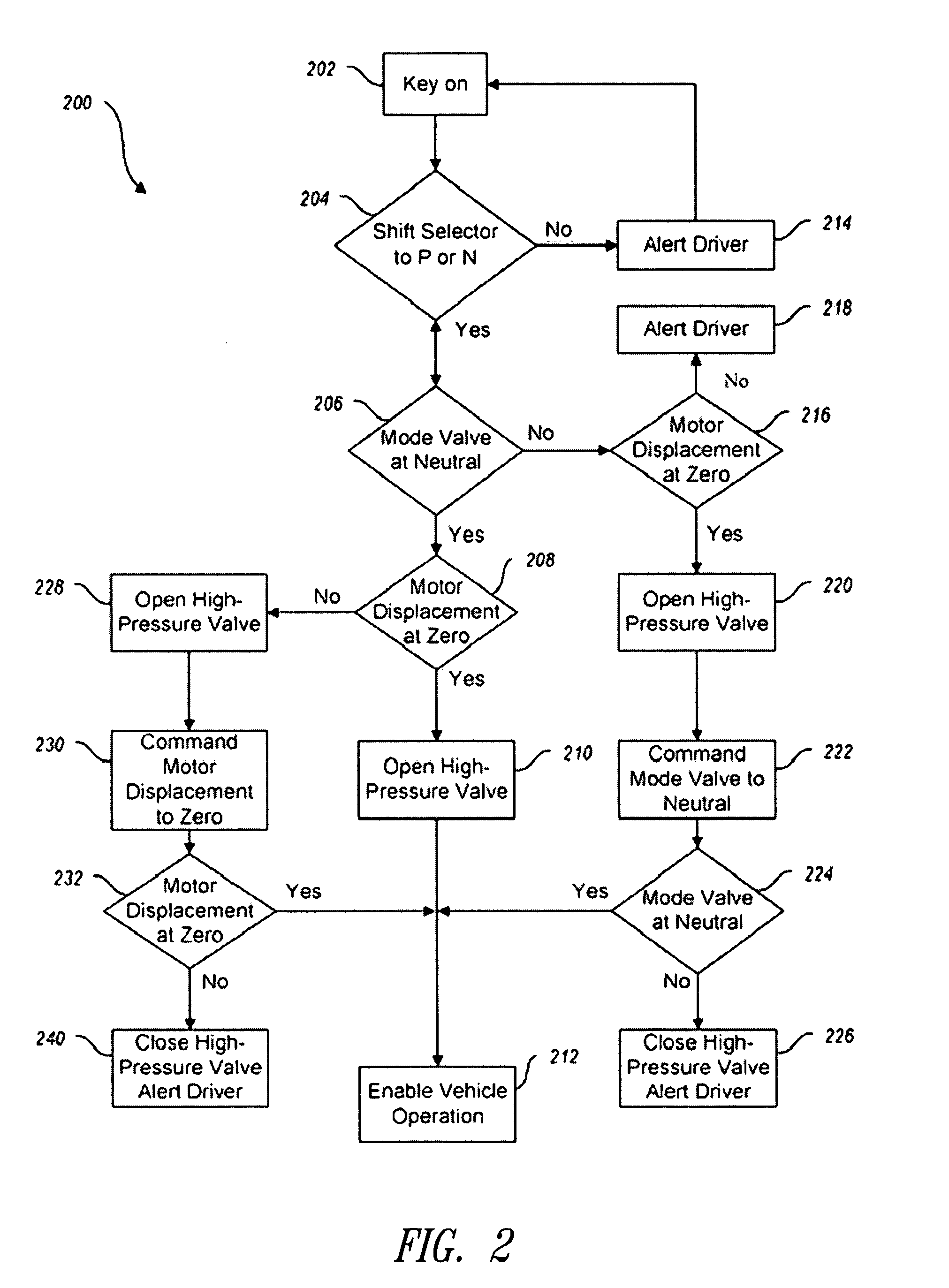 Hydraulic hybrid vehicle method of safe operation