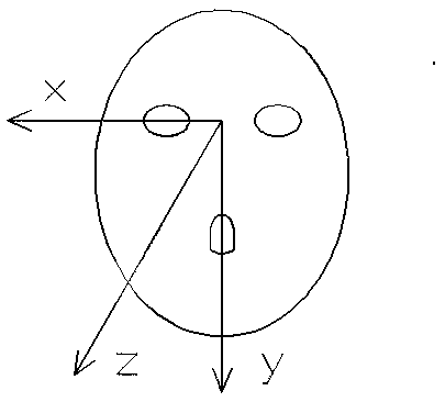 Face image acquisition system for data analysis