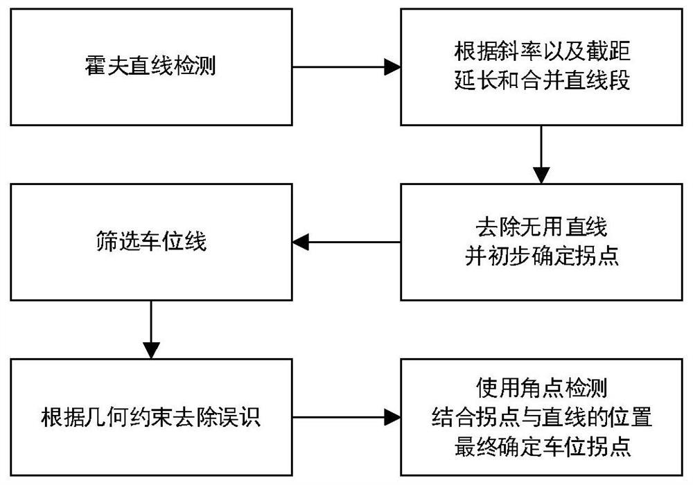 Parking space identification method using all-round view image