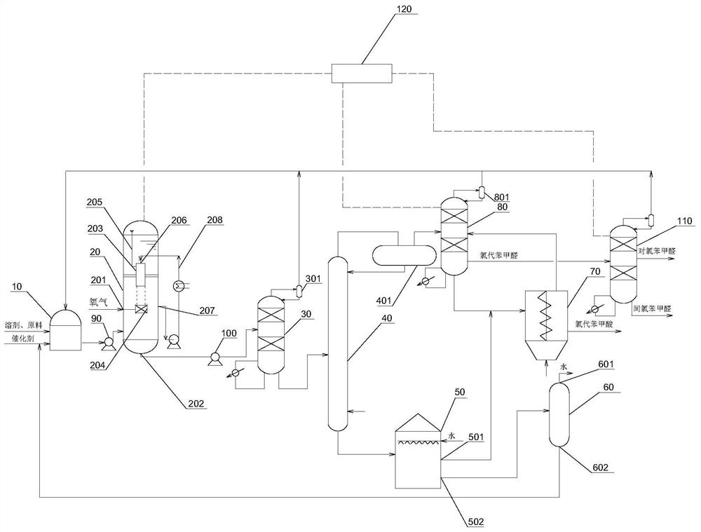 Intelligent reaction system and method for preparing halogenated benzaldehyde by oxidizing halogenated toluene