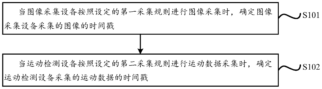 Data synchronization method, processor and vehicle-mounted terminal