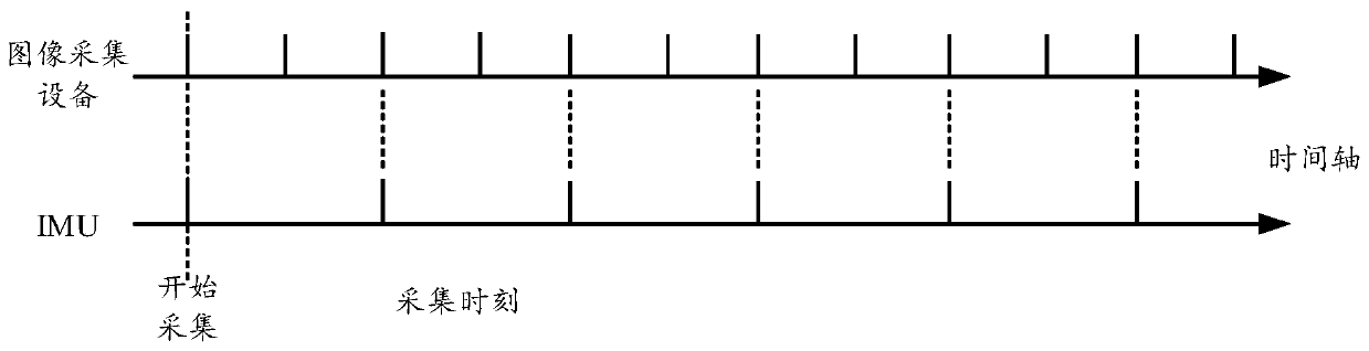 Data synchronization method, processor and vehicle-mounted terminal