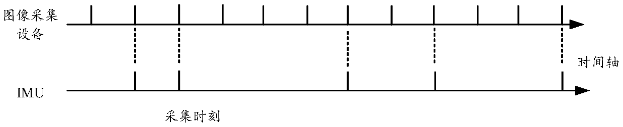 Data synchronization method, processor and vehicle-mounted terminal