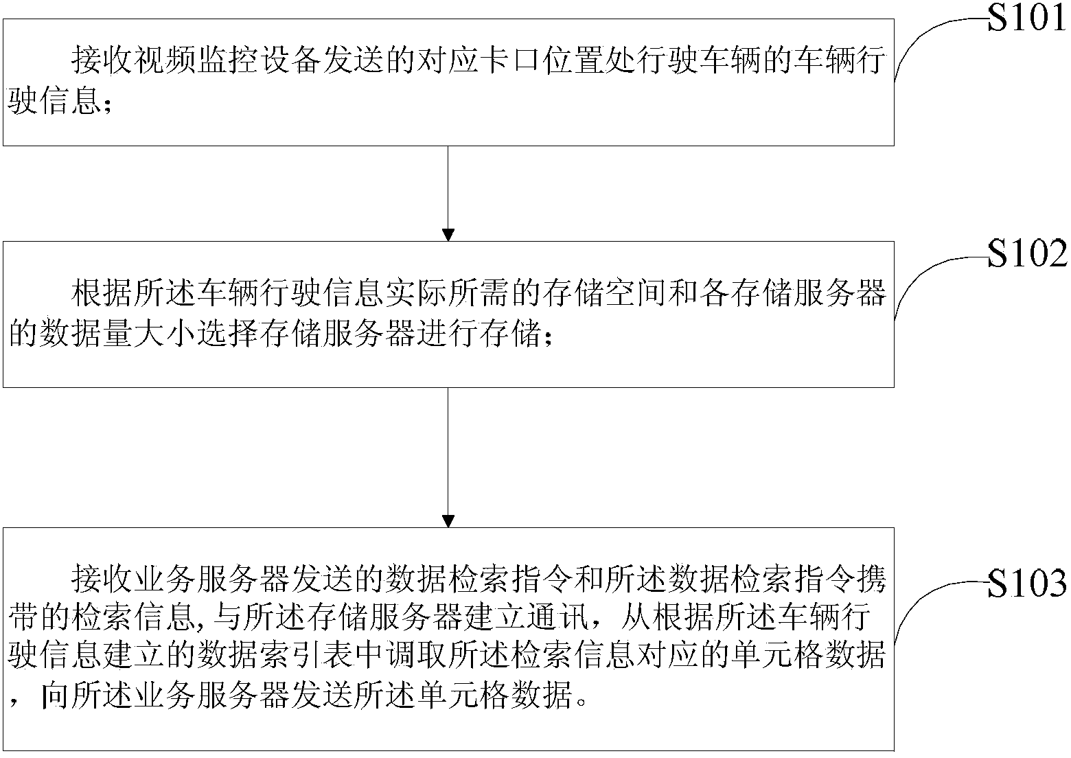 Vehicle running information tracking method and system based on cloud computing