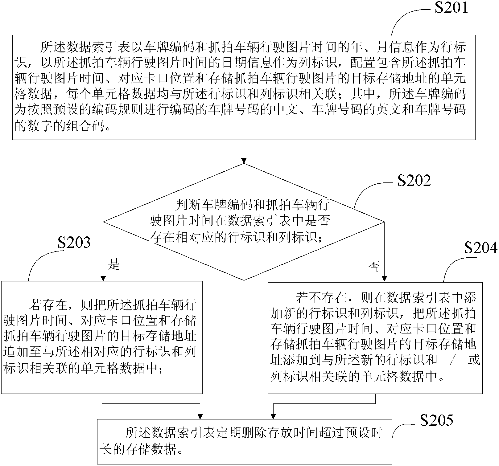 Vehicle running information tracking method and system based on cloud computing