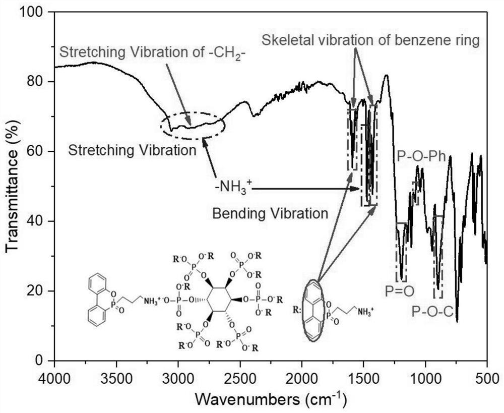 A kind of expansive phytate flame retardant, flame retardant epoxy resin and its preparation method and application