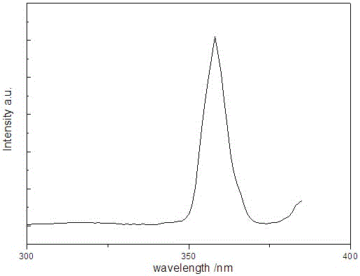 Thulium ion doped yttrium-barium phosphate fluorescent powder and preparation method thereof