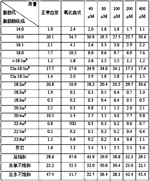 Instant camellia oleosa seed oil fatty acid milk and preparation method thereof