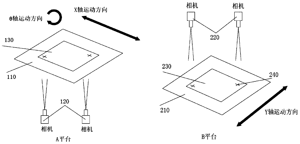 Calibration method of XYtheta platform machine vision alignment system