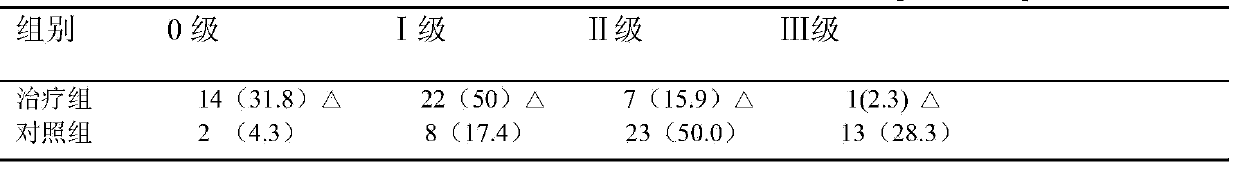 Traditional Chinese medicine composition for preventing and controlling radiation