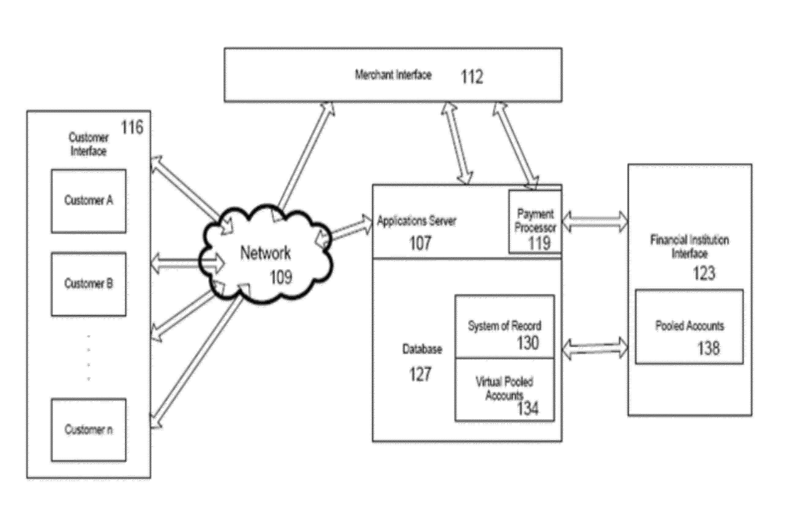 Method & System for Providing Payments Over A Wireless Connection