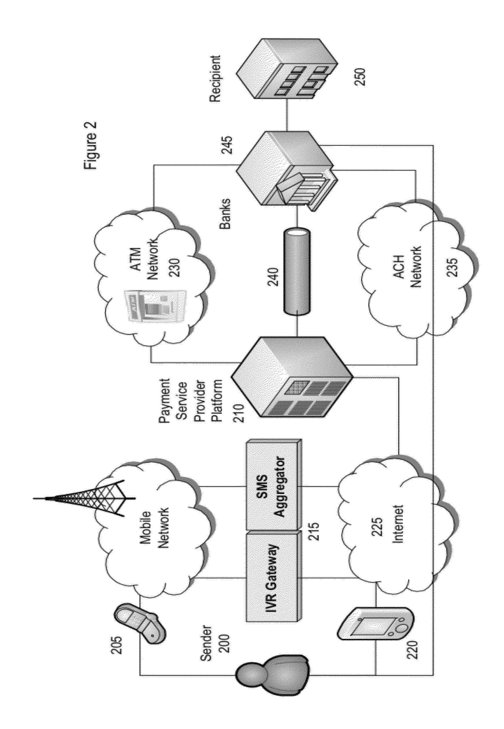 Method & System for Providing Payments Over A Wireless Connection