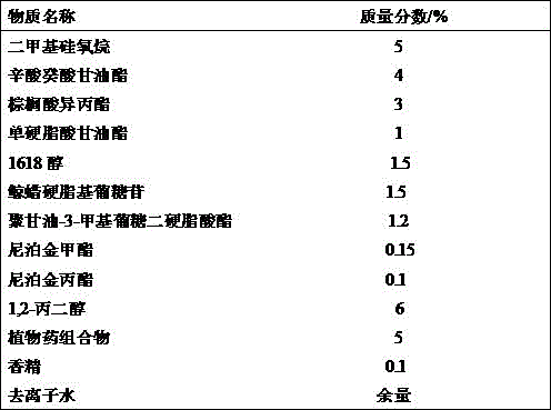 Botanical medicine composition with acne removing effect and application