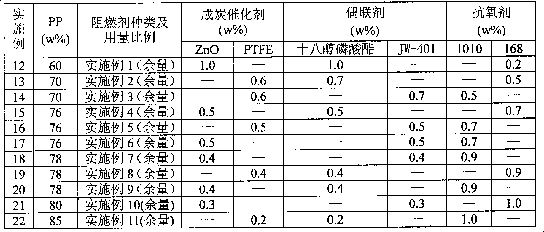 Halogen-free expansion type fire retardant and flame-proof polypropylene material