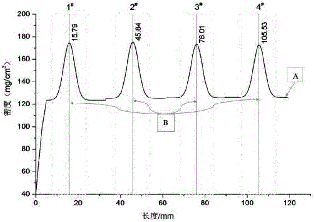 Method for determining aromatic bead positional deviation in aromatic bead filter sticks