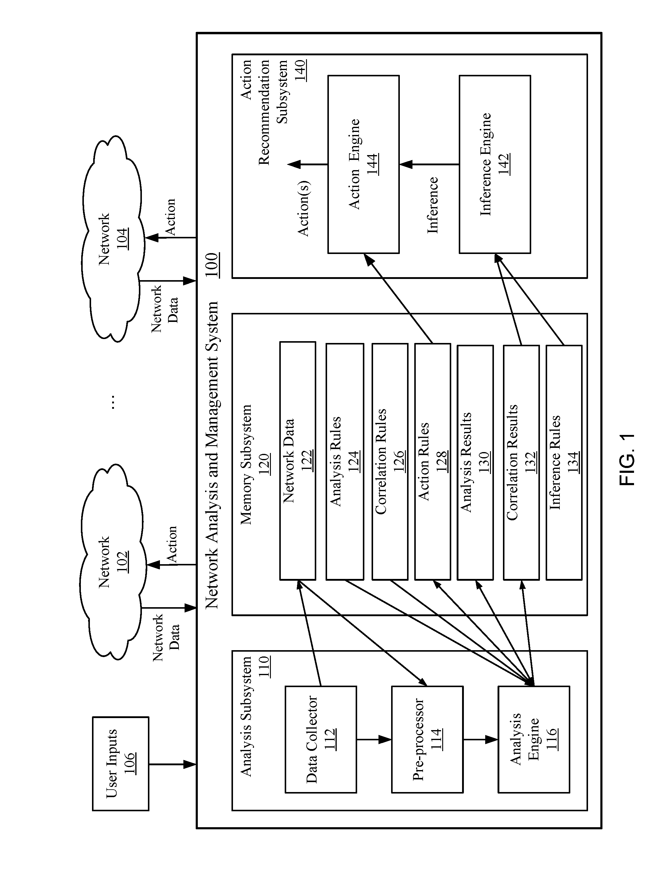 Network analysis and management system