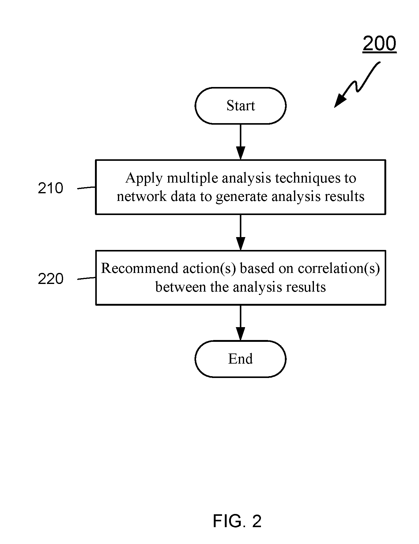 Network analysis and management system