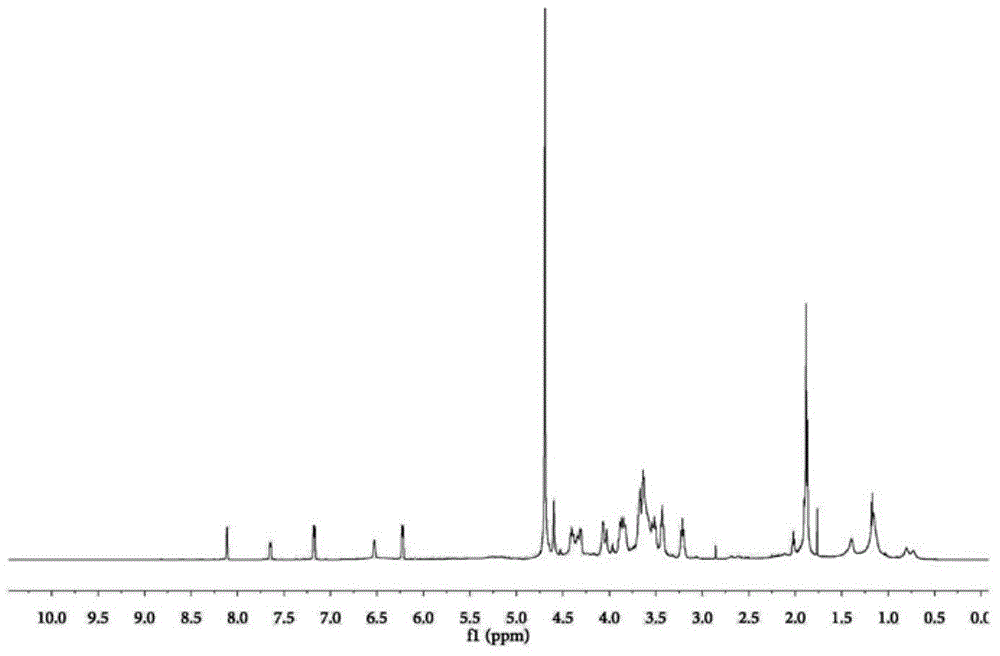 Preparation method of active targeting adriamycin amycin-amphipathic chondroitin sulfate micelle