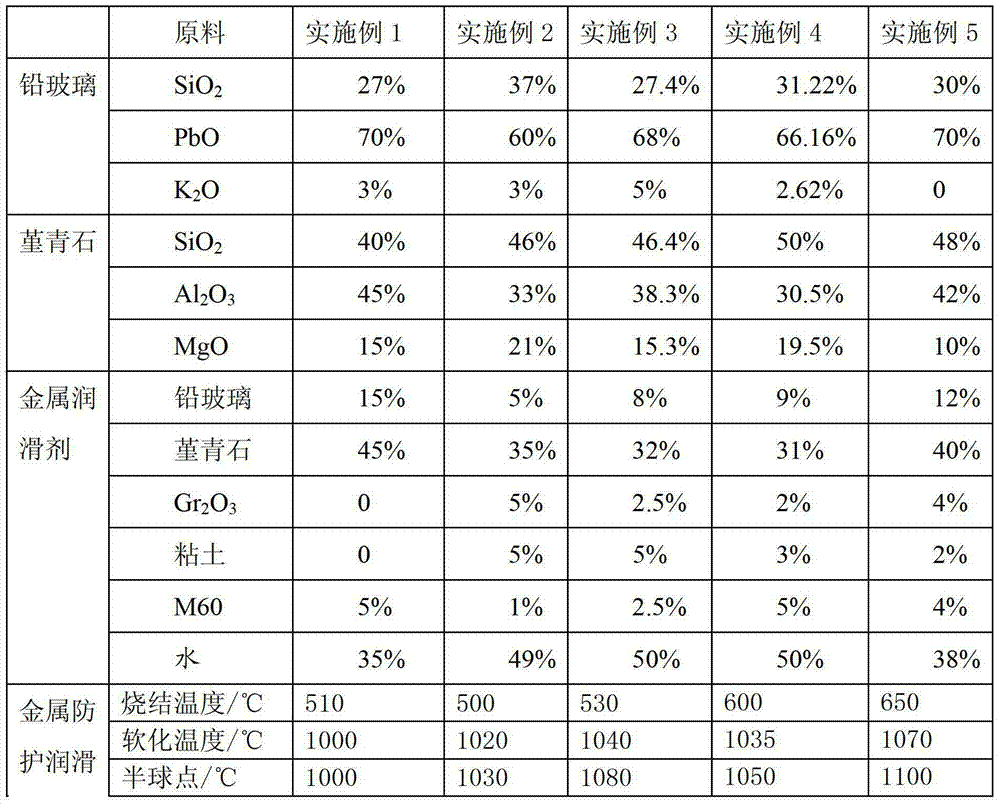 Metal protection lubricant as well as preparation method and application thereof