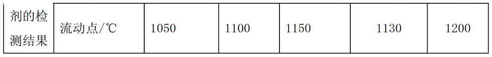 Metal protection lubricant as well as preparation method and application thereof