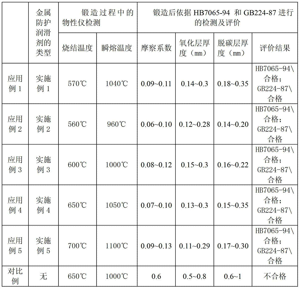 Metal protection lubricant as well as preparation method and application thereof