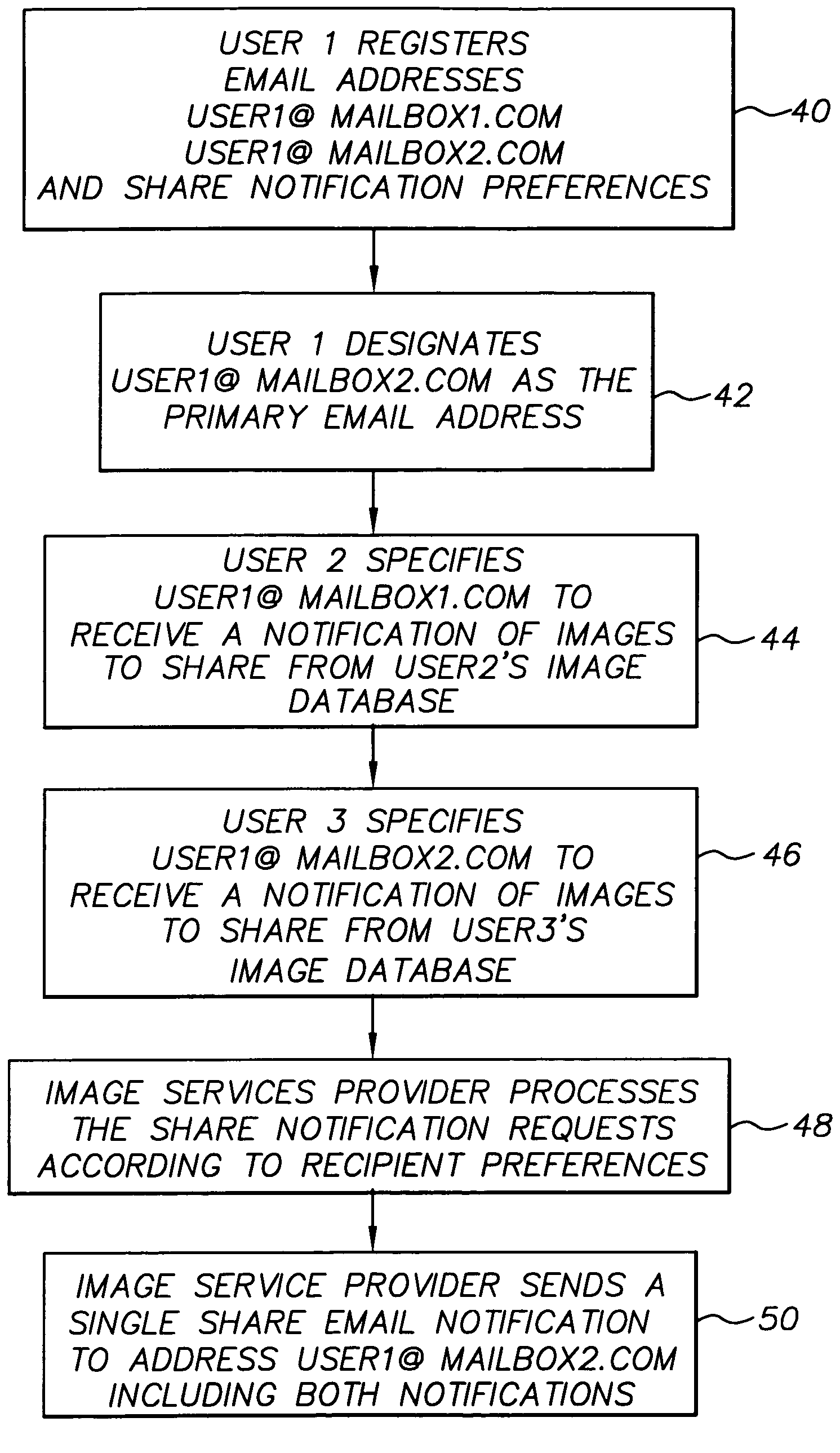 System and method for notification of digital images to be shared via a service provider