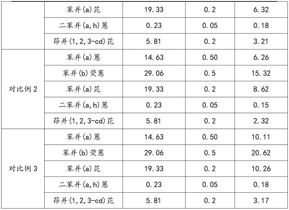 Polycyclic aromatic hydrocarbon degradation agent and preparation method