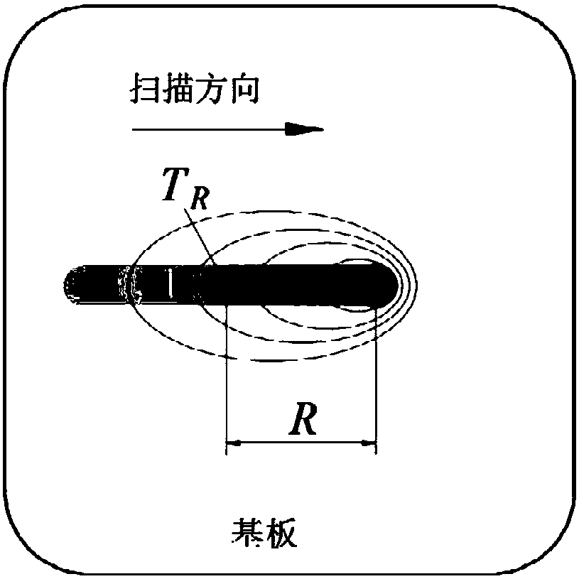 Method for improving laser melting deposition forming quality