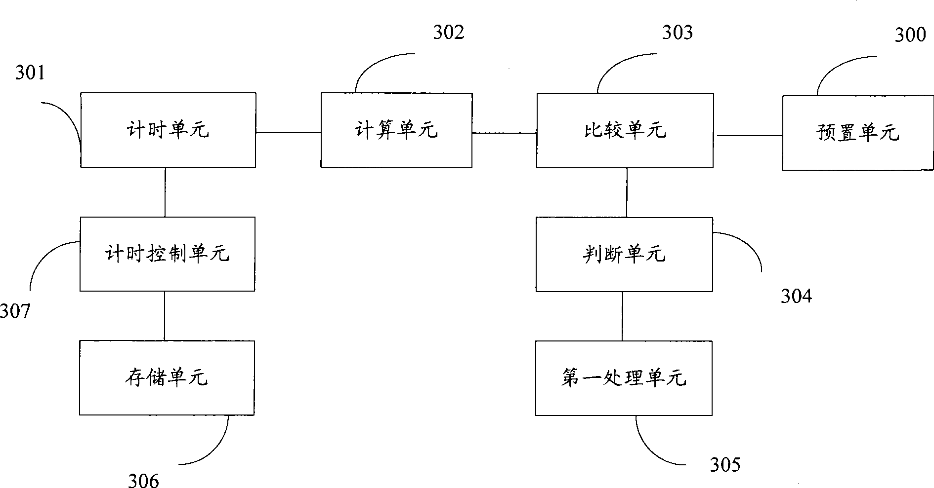 Method and device for identifying an illegal incoming call