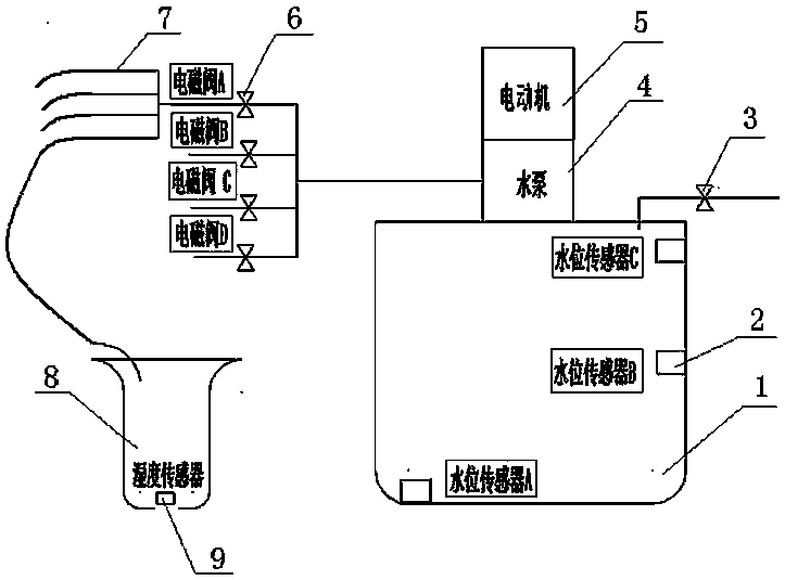 Arduino-based intelligent watering and cleaning system for flowers and plants on balcony