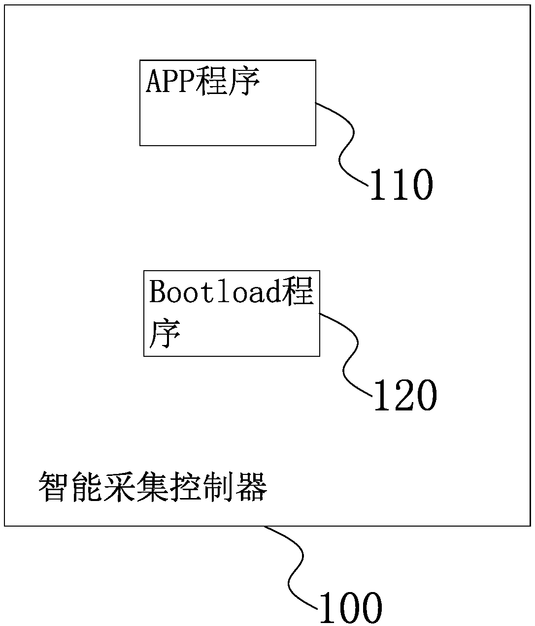 An online upgrade method remote embedded firmware