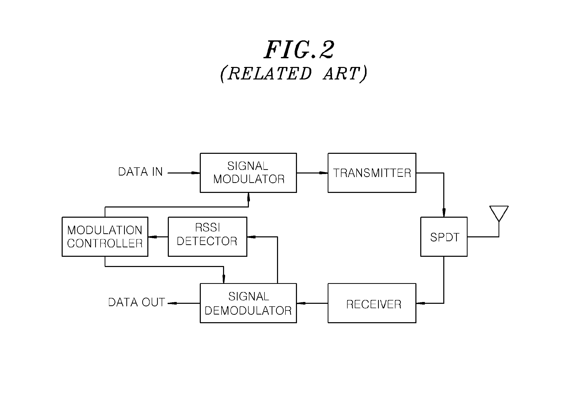 Wireless link apparatus