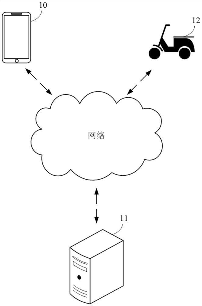 Task data processing method, apparatus, readable storage medium and electronic device