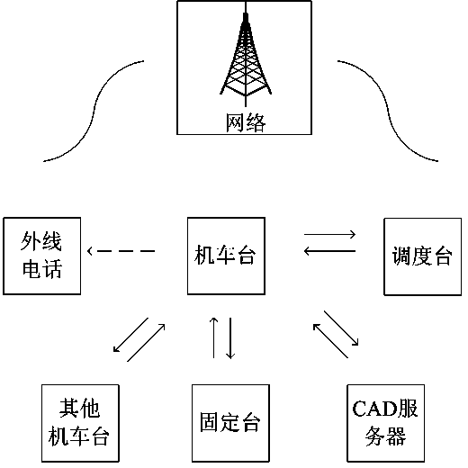 Rail transit wireless communication terminal equipment based on TETRA