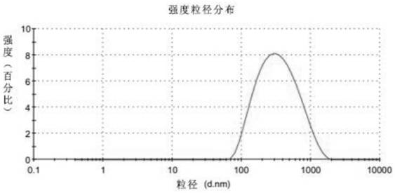 A kind of preparation method and application of nano crystal seed for auxiliary gelling material system